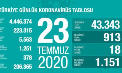 Bakan Koca açıkladı…