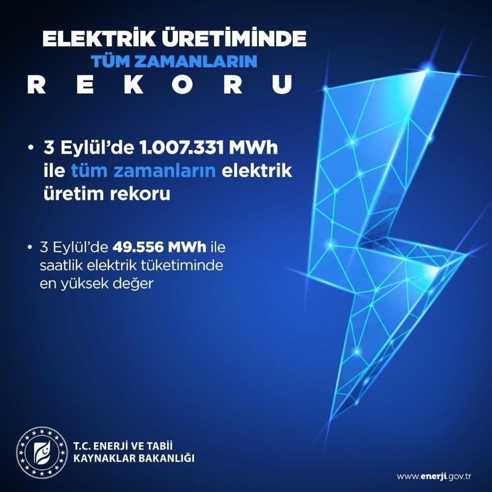 Tüm zamanların elektrik üretim rekoru kırıldıı