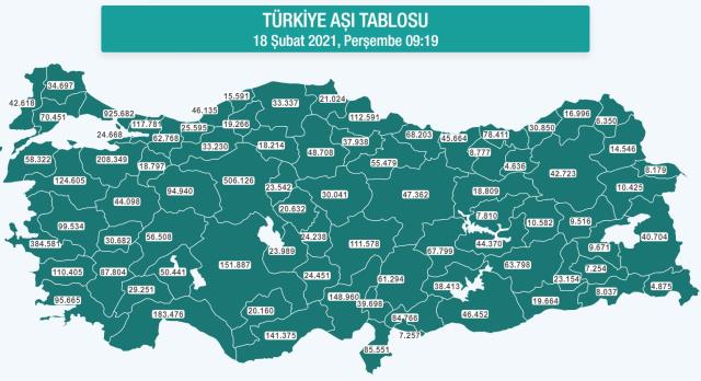 Hangi ilde ne kadar aşı yapıldı?