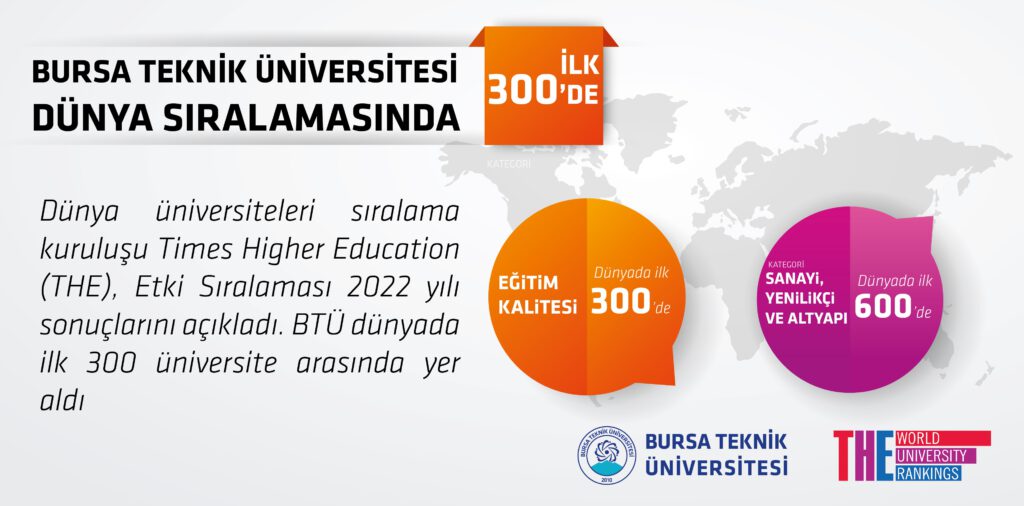 BTÜ dünya sıralamasında ilk 300’de
