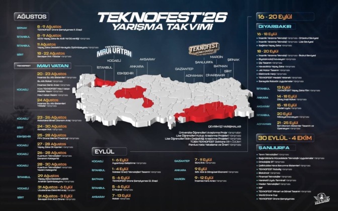 TEKNOFEST ile Milli Teknoloji Hamlesi yükseliyor